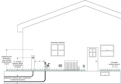 underground electric meter installation diagram